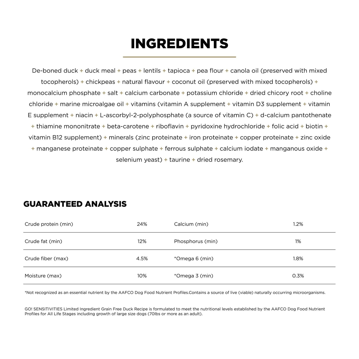 GO! Solutions SENSITIVITIES Grain Free Limited Ingredient Duck Recipe Dog Food ingredients and guaranteed analysis table, showing protein, fat, fiber, moisture, calcium, phosphorus, omega-6 & omega-3 levels, plus calories per cup.
