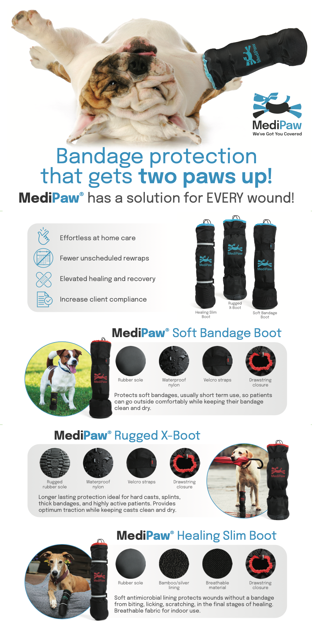 A MediPaw poster showcases their pet boots, including the soft bandage boot, Rugged X-Boot, and healing slim boot, each offering unique benefits for wound care and protection.