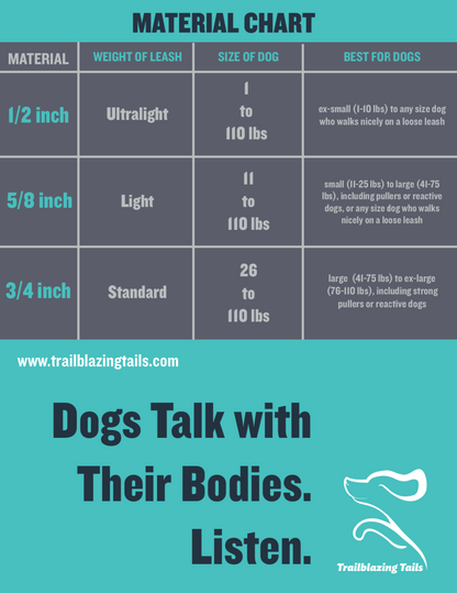 Dogs communicate using their bodies, listen to Trailblazing Tails: The Sunny infographic by Your Whole Dog.