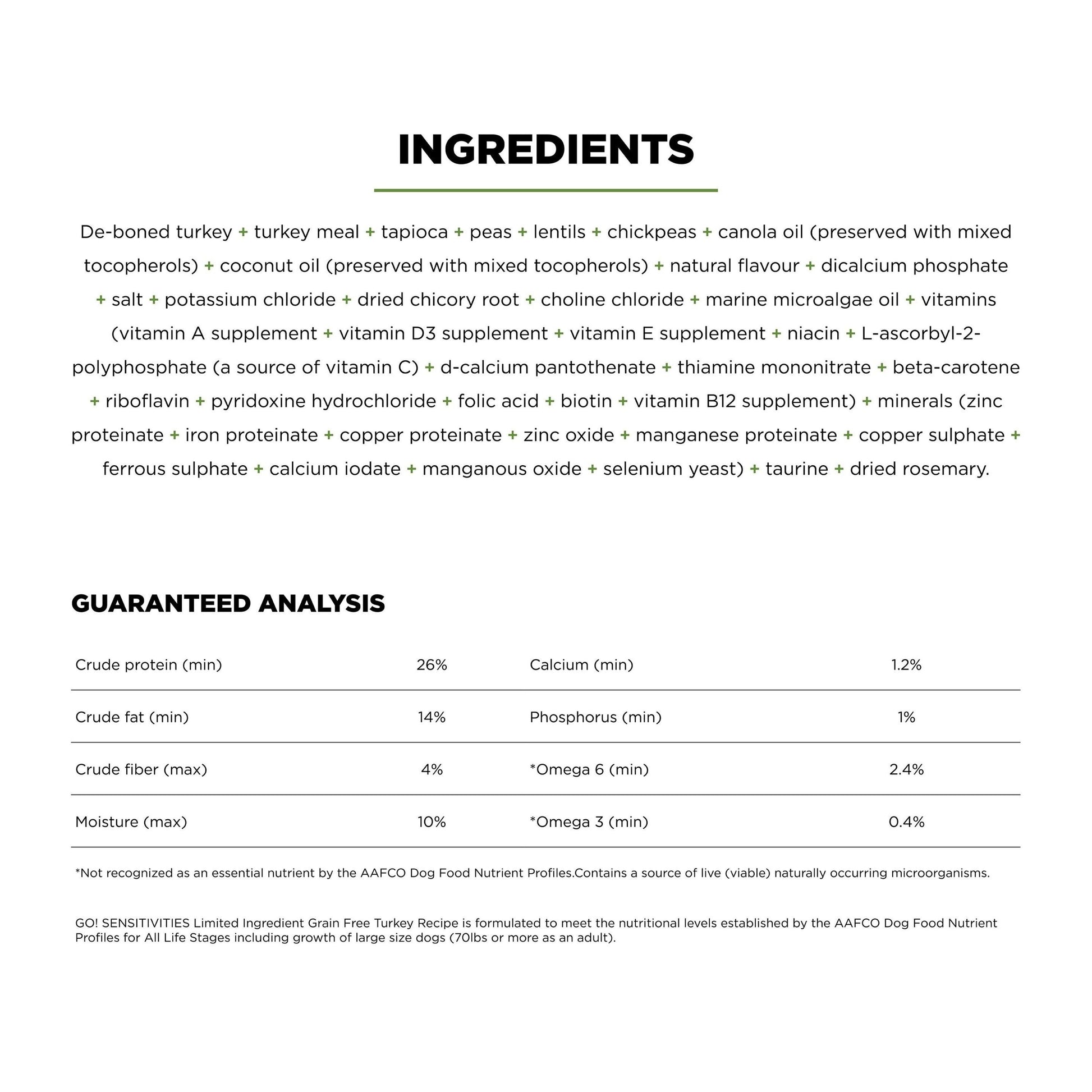 Ingredients and guaranteed analysis for GO! Solutions SENSITIVITIES Grain Free Limited Ingredient Turkey Recipe Dog Food by Go! Solutions are displayed in black text on a white background, outlining vital nutrients, vitamins, and minerals.