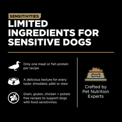 Infographic features Your Whole Dog’s GO! SOLUTIONS SENSITIVITIES Grain Free Duck Pâté (354g): single duck protein, varied texture, no grain, gluten, chicken, or potato. Crafted by pet nutrition experts for sensitive dogs.