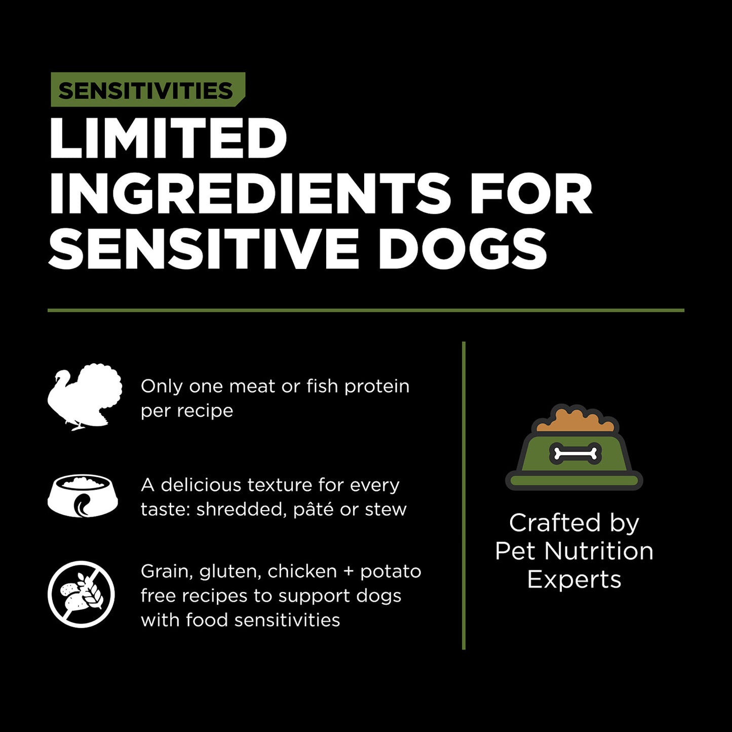 Infographic for GO! SOLUTIONS SENSITIVITIES Shredded Turkey (354g) by Your Whole Dog: single turkey protein, three textures, grain and gluten free—ideal for sensitive dogs. Developed by expert pet nutritionists.