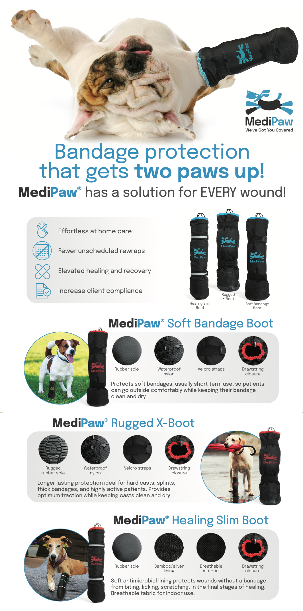 Your Whole Dog's MediPaw: Rugged X-Boot items provide bandage protection for dogs with boots in Australia.