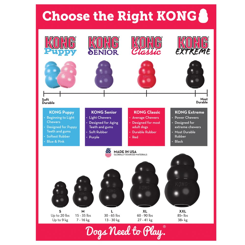 Your Whole Dog - choose the right KONG Classic Extreme dog toy.