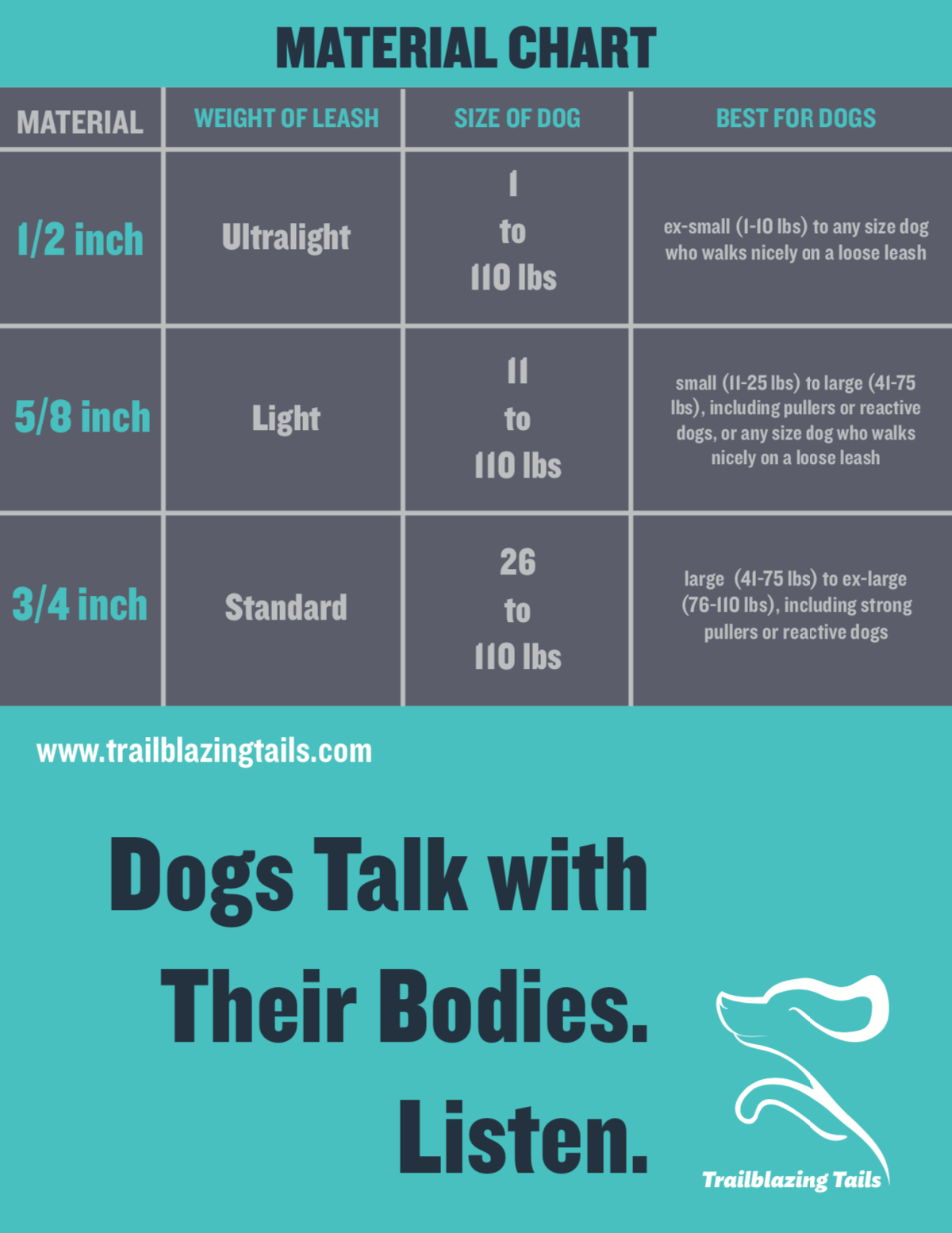 Dogs communicate with their bodies through the Trailblazing Tails: The Pica (current stock) hands-free dog leash by Your Whole Dog. Listen to their cues with this helpful infographic.
